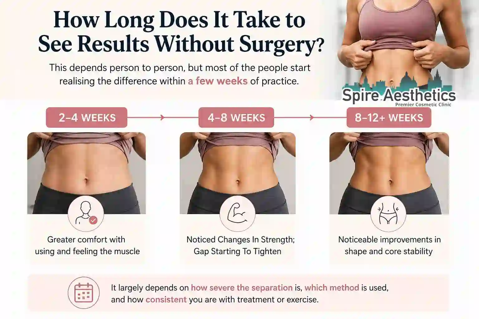 How Long Does It Take to See Results Without Surgery Watford?